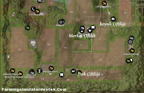ciftliklernerede
