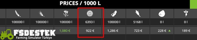 kayitlioyun-silodakiurunmiktariniarttirma-01